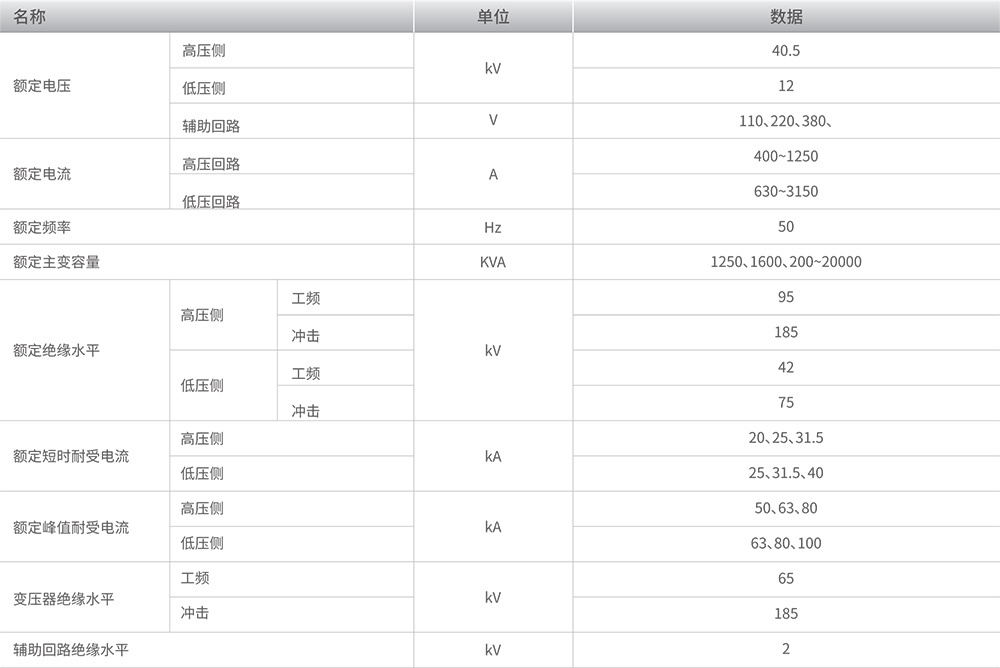 1688972555183320.jpg 華氏詳情.jpg